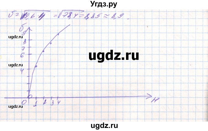 ГДЗ (Решебник) по алгебре 8 класс Тарасенкова Н.А. / вправа номер / 694(продолжение 2)