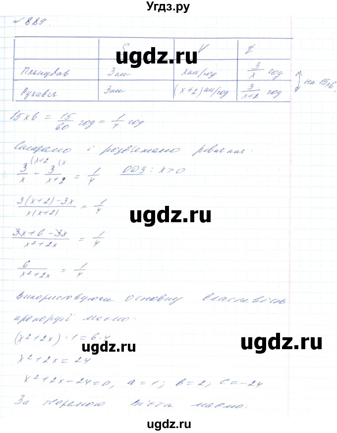 ГДЗ (Решебник) по алгебре 8 класс Тарасенкова Н.А. / вправа номер / 889