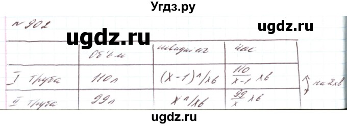 ГДЗ (Решебник) по алгебре 8 класс Тарасенкова Н.А. / вправа номер / 902