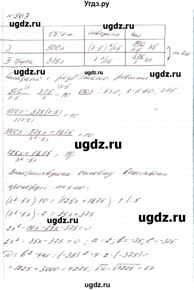ГДЗ (Решебник) по алгебре 8 класс Тарасенкова Н.А. / вправа номер / 903