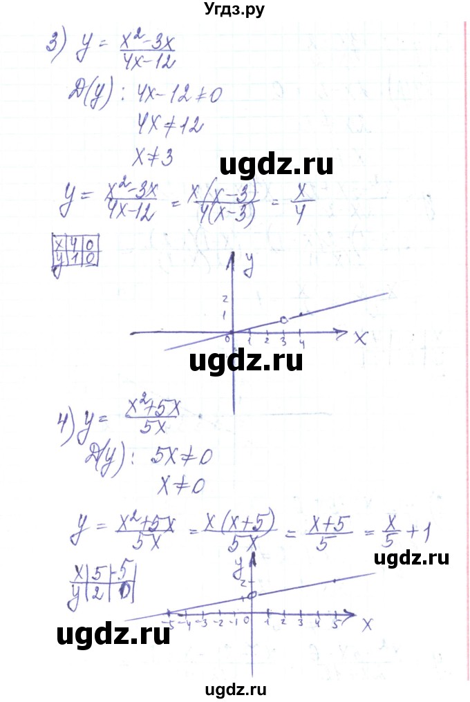 ГДЗ (Решебник) по алгебре 8 класс Тарасенкова Н.А. / повторення номер / розділ 1 / 15(продолжение 2)