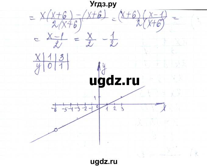 ГДЗ (Решебник) по алгебре 8 класс Тарасенкова Н.А. / повторення номер / розділ 1 / 15(продолжение 4)