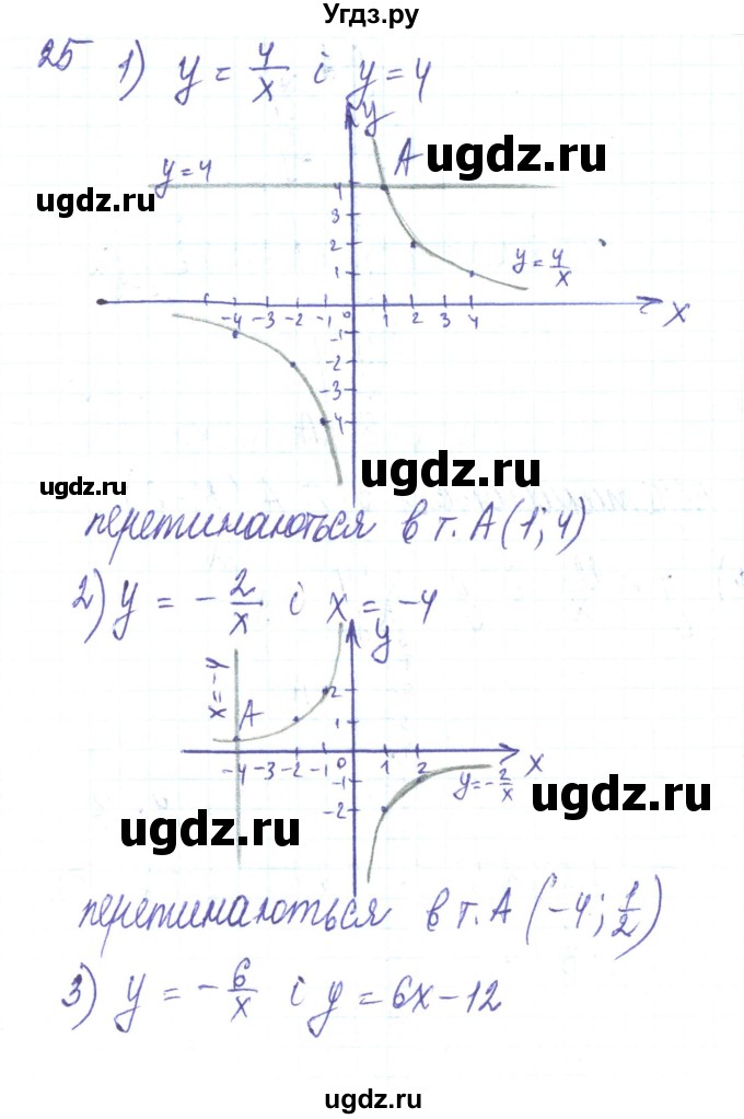 ГДЗ (Решебник) по алгебре 8 класс Тарасенкова Н.А. / повторення номер / розділ 1 / 25