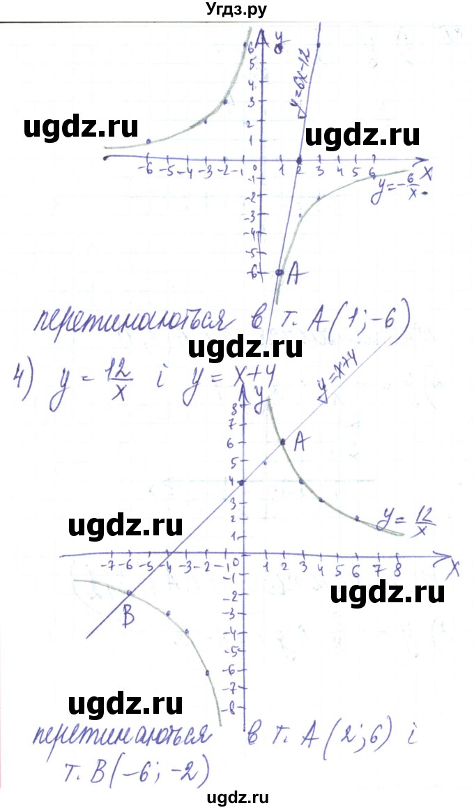 ГДЗ (Решебник) по алгебре 8 класс Тарасенкова Н.А. / повторення номер / розділ 1 / 25(продолжение 2)