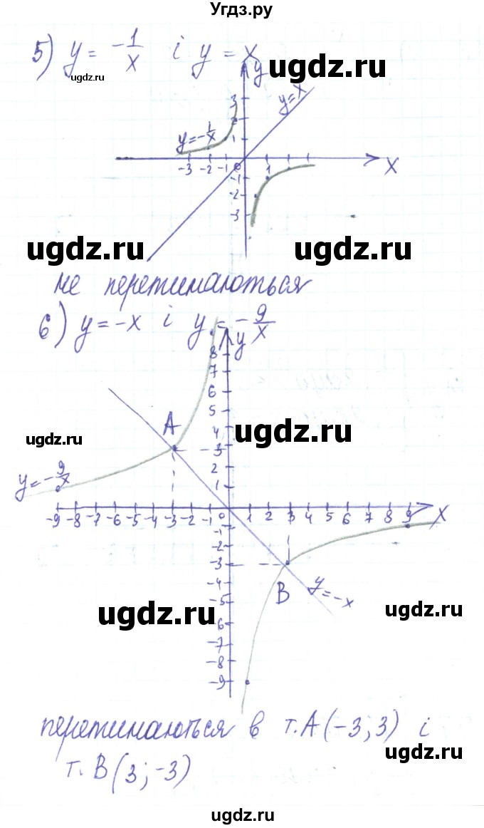 ГДЗ (Решебник) по алгебре 8 класс Тарасенкова Н.А. / повторення номер / розділ 1 / 25(продолжение 3)