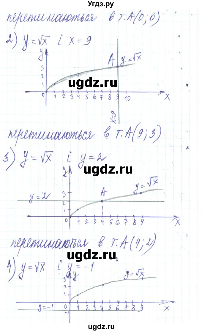 ГДЗ (Решебник) по алгебре 8 класс Тарасенкова Н.А. / повторення номер / розділ 2 / 17(продолжение 2)