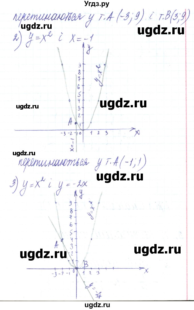 ГДЗ (Решебник) по алгебре 8 класс Тарасенкова Н.А. / повторення номер / розділ 2 / 2(продолжение 2)