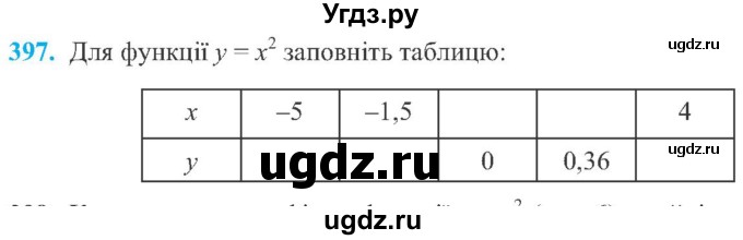 ГДЗ (Учебник) по алгебре 8 класс Кравчук В.Р. / вправа / 397