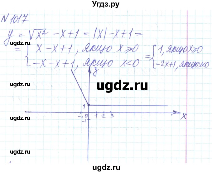 ГДЗ (Решебник) по алгебре 8 класс Кравчук В.Р. / вправа / 1017