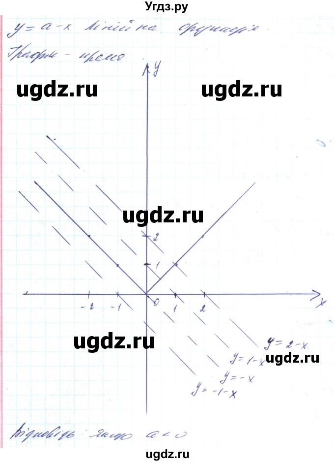 ГДЗ (Решебник) по алгебре 8 класс Кравчук В.Р. / вправа / 1020(продолжение 2)
