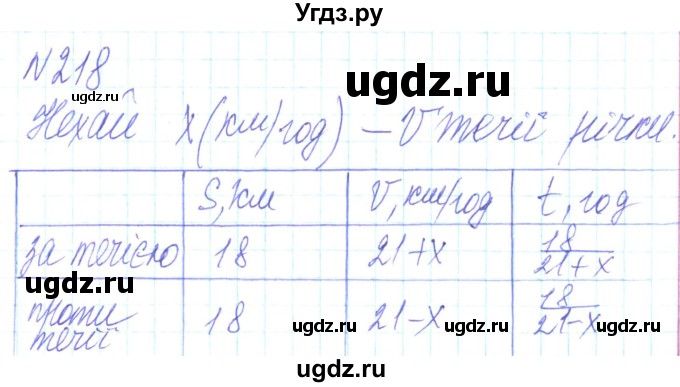 ГДЗ (Решебник) по алгебре 8 класс Кравчук В.Р. / вправа / 218