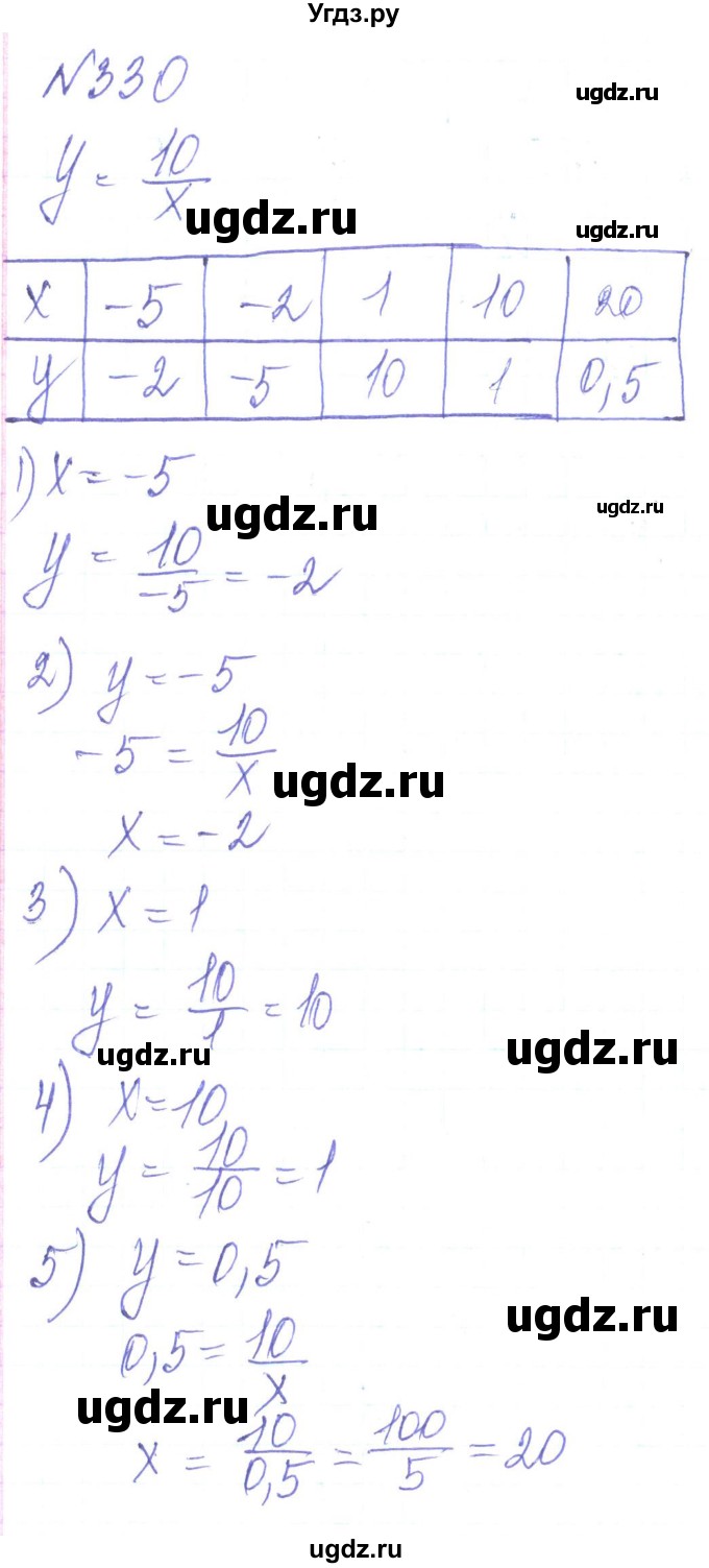 ГДЗ (Решебник) по алгебре 8 класс Кравчук В.Р. / вправа / 330