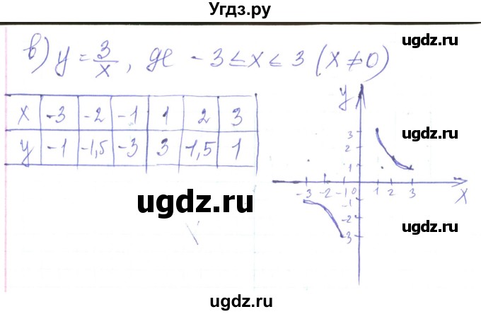 ГДЗ (Решебник) по алгебре 8 класс Кравчук В.Р. / вправа / 335(продолжение 2)