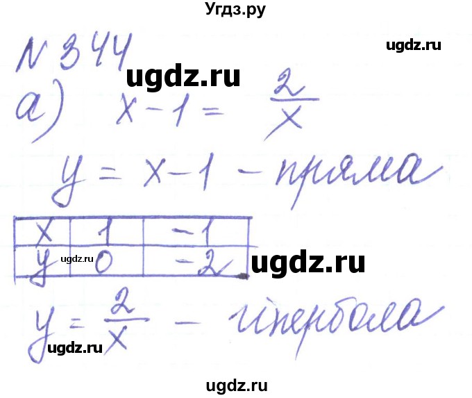 ГДЗ (Решебник) по алгебре 8 класс Кравчук В.Р. / вправа / 344