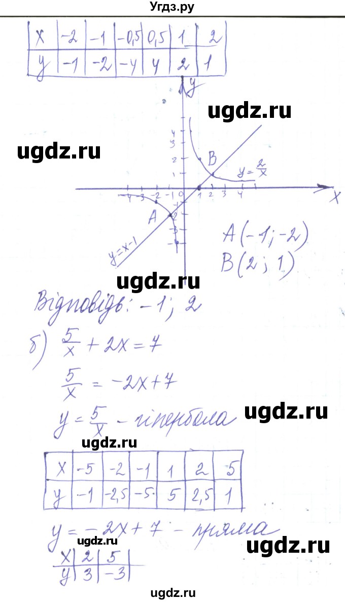ГДЗ (Решебник) по алгебре 8 класс Кравчук В.Р. / вправа / 344(продолжение 2)