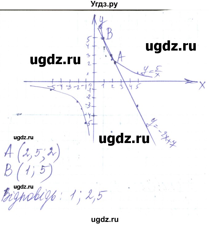 ГДЗ (Решебник) по алгебре 8 класс Кравчук В.Р. / вправа / 344(продолжение 3)