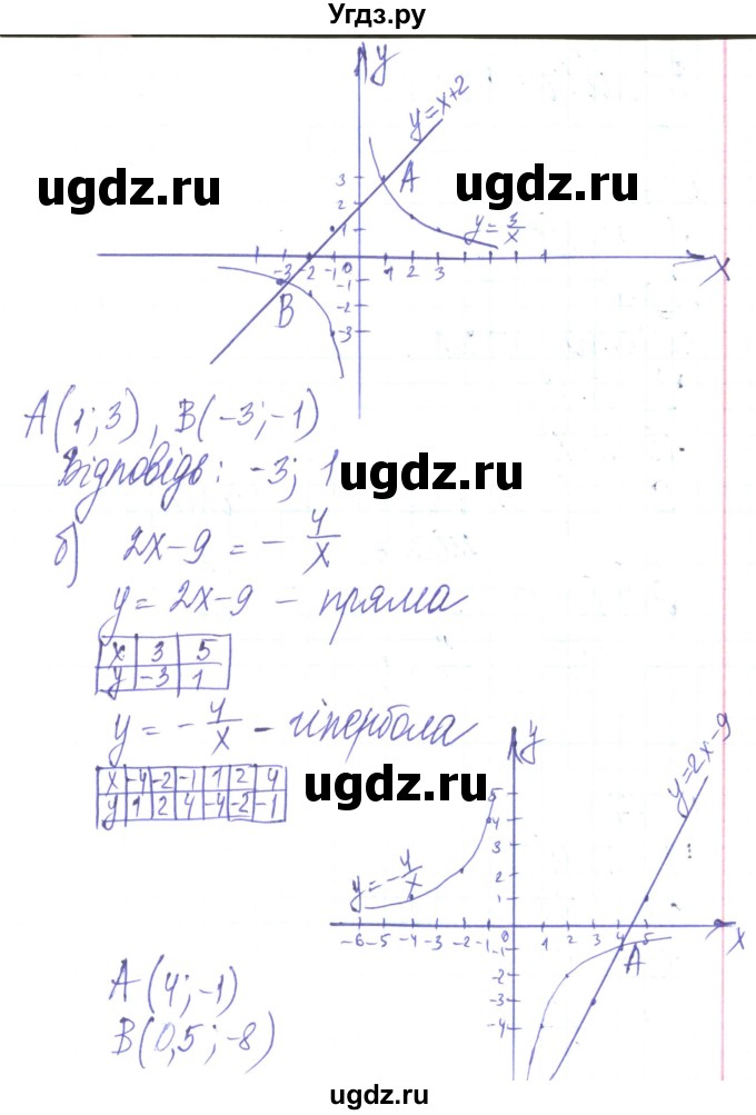 ГДЗ (Решебник) по алгебре 8 класс Кравчук В.Р. / вправа / 345(продолжение 2)