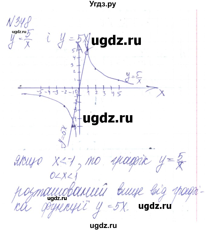 ГДЗ (Решебник) по алгебре 8 класс Кравчук В.Р. / вправа / 348