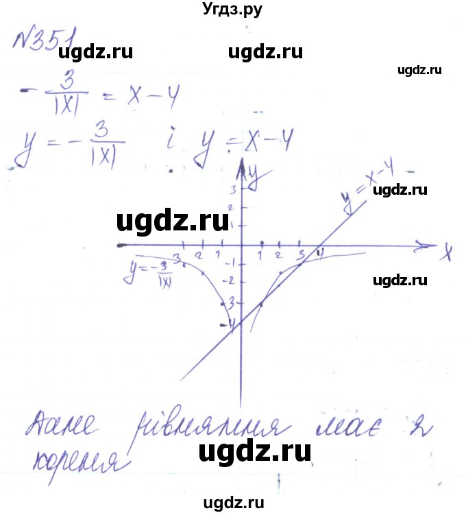 ГДЗ (Решебник) по алгебре 8 класс Кравчук В.Р. / вправа / 351