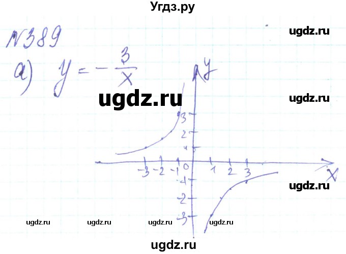 ГДЗ (Решебник) по алгебре 8 класс Кравчук В.Р. / вправа / 389