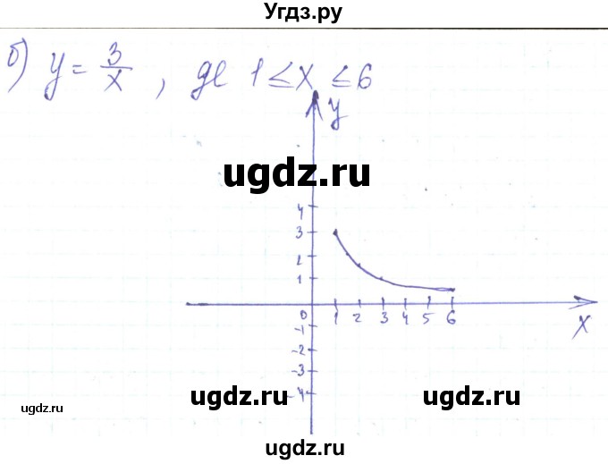 ГДЗ (Решебник) по алгебре 8 класс Кравчук В.Р. / вправа / 389(продолжение 2)