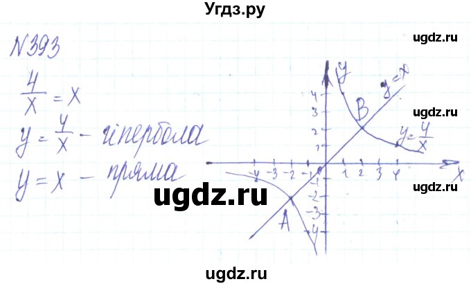 ГДЗ (Решебник) по алгебре 8 класс Кравчук В.Р. / вправа / 393
