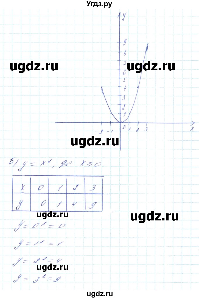 ГДЗ (Решебник) по алгебре 8 класс Кравчук В.Р. / вправа / 403(продолжение 2)