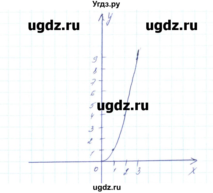 ГДЗ (Решебник) по алгебре 8 класс Кравчук В.Р. / вправа / 403(продолжение 3)