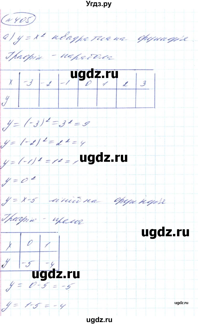 ГДЗ (Решебник) по алгебре 8 класс Кравчук В.Р. / вправа / 405