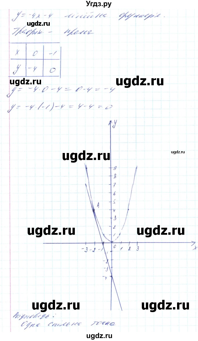 ГДЗ (Решебник) по алгебре 8 класс Кравчук В.Р. / вправа / 405(продолжение 3)