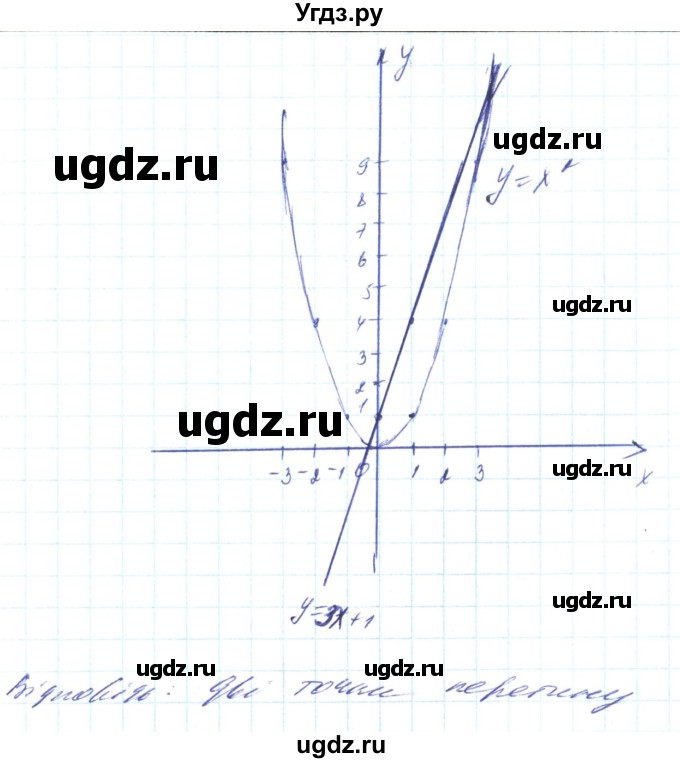 ГДЗ (Решебник) по алгебре 8 класс Кравчук В.Р. / вправа / 406(продолжение 2)