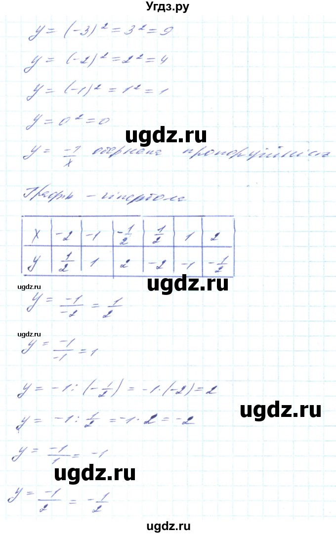 ГДЗ (Решебник) по алгебре 8 класс Кравчук В.Р. / вправа / 407(продолжение 2)