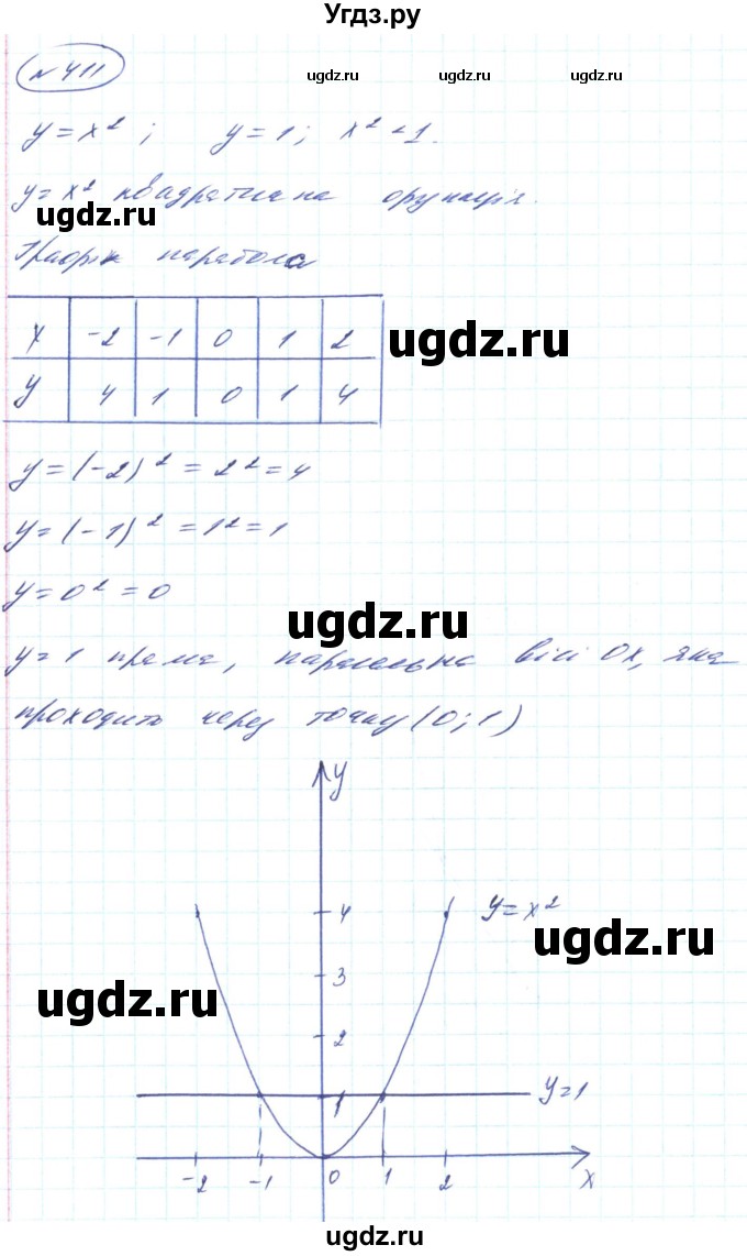 ГДЗ (Решебник) по алгебре 8 класс Кравчук В.Р. / вправа / 411