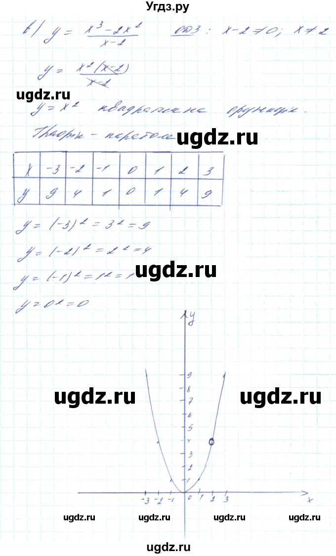 ГДЗ (Решебник) по алгебре 8 класс Кравчук В.Р. / вправа / 414(продолжение 3)