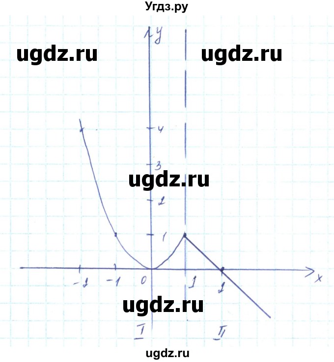 ГДЗ (Решебник) по алгебре 8 класс Кравчук В.Р. / вправа / 414(продолжение 5)