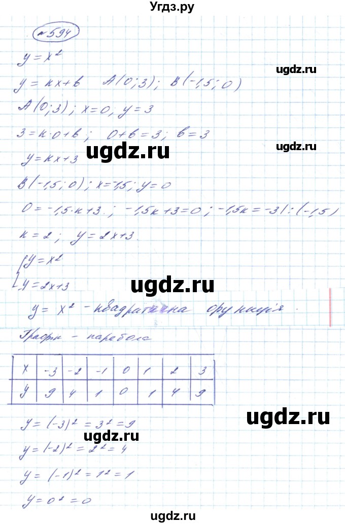 ГДЗ (Решебник) по алгебре 8 класс Кравчук В.Р. / вправа / 594