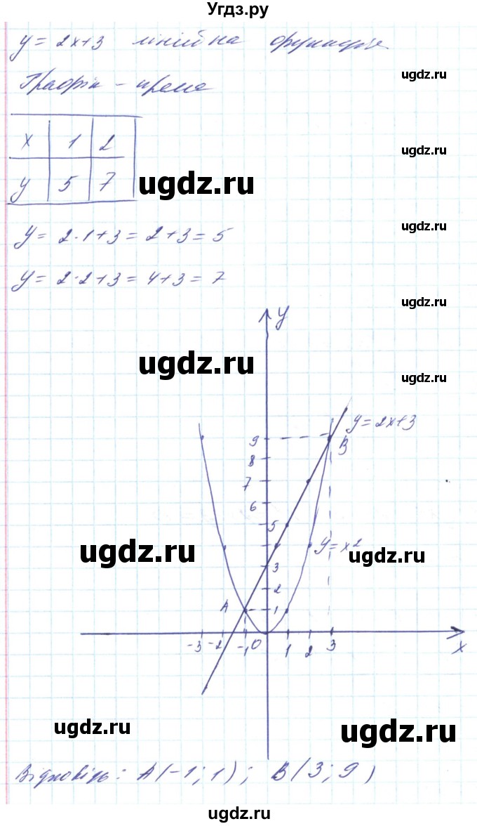 ГДЗ (Решебник) по алгебре 8 класс Кравчук В.Р. / вправа / 594(продолжение 2)
