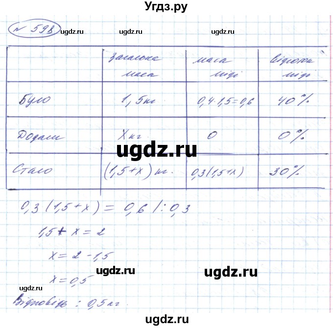 ГДЗ (Решебник) по алгебре 8 класс Кравчук В.Р. / вправа / 598