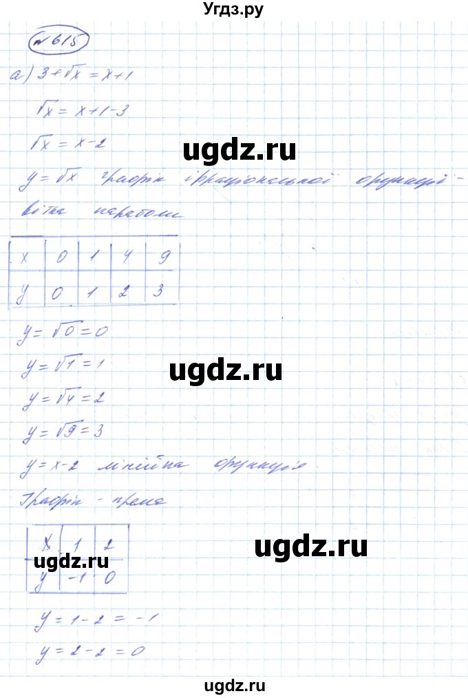 ГДЗ (Решебник) по алгебре 8 класс Кравчук В.Р. / вправа / 615