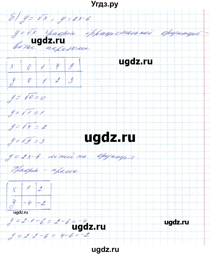 ГДЗ (Решебник) по алгебре 8 класс Кравчук В.Р. / вправа / 618(продолжение 4)