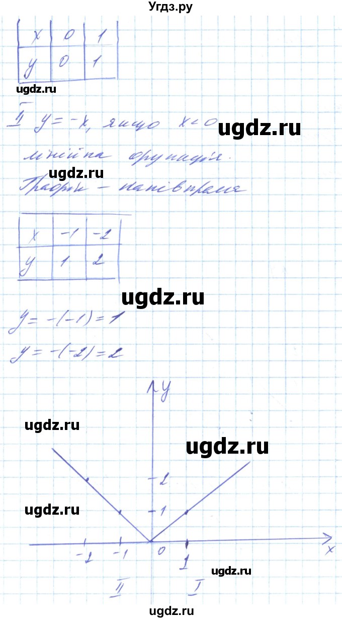 ГДЗ (Решебник) по алгебре 8 класс Кравчук В.Р. / вправа / 619(продолжение 2)