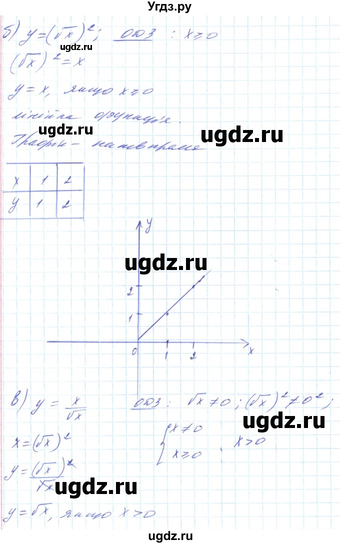 ГДЗ (Решебник) по алгебре 8 класс Кравчук В.Р. / вправа / 619(продолжение 3)