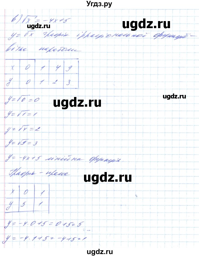 ГДЗ (Решебник) по алгебре 8 класс Кравчук В.Р. / вправа / 660(продолжение 4)