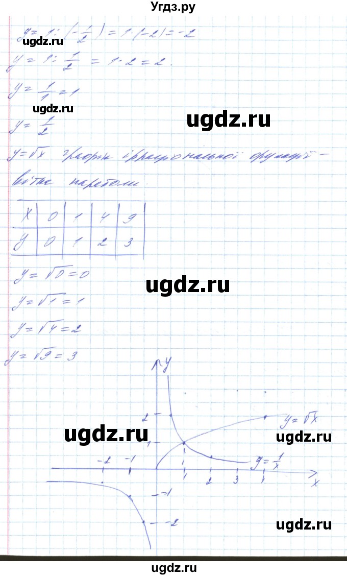 ГДЗ (Решебник) по алгебре 8 класс Кравчук В.Р. / вправа / 660(продолжение 6)