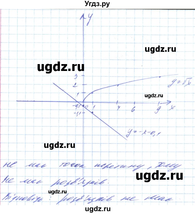 ГДЗ (Решебник) по алгебре 8 класс Кравчук В.Р. / вправа / 665(продолжение 2)