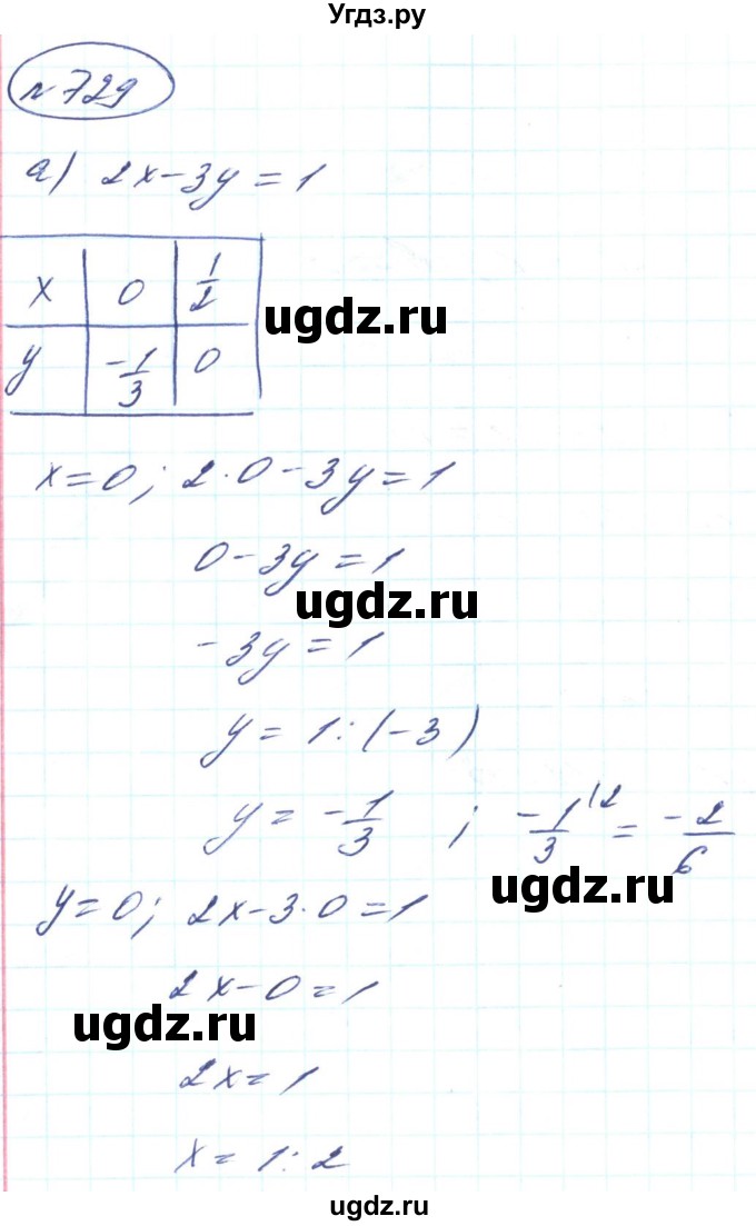 ГДЗ (Решебник) по алгебре 8 класс Кравчук В.Р. / вправа / 729
