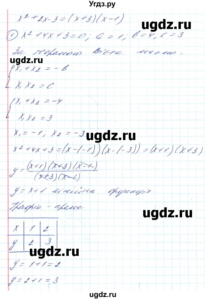 ГДЗ (Решебник) по алгебре 8 класс Кравчук В.Р. / вправа / 788(продолжение 3)