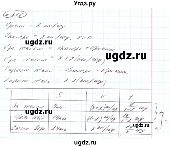 ГДЗ (Решебник) по алгебре 8 класс Кравчук В.Р. / вправа / 855