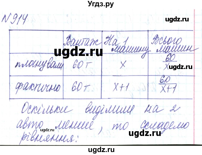 ГДЗ (Решебник) по алгебре 8 класс Кравчук В.Р. / вправа / 914