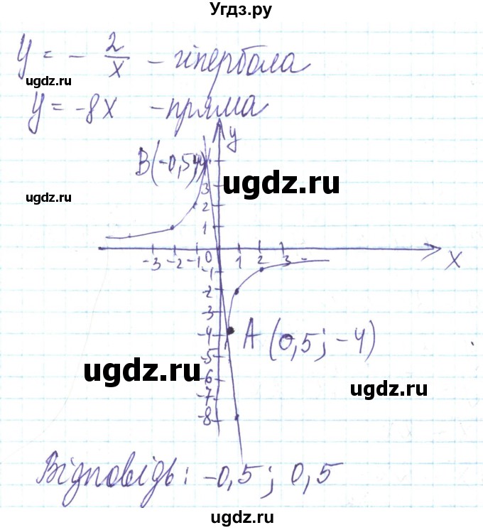 ГДЗ (Решебник) по алгебре 8 класс Кравчук В.Р. / вправа / 976(продолжение 2)